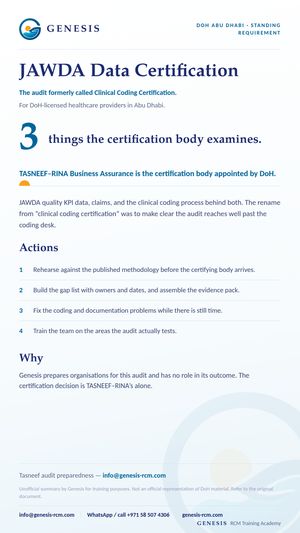 Genesis summary card: The audit formerly called Clinical Coding Certification