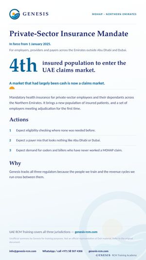 Genesis summary card: Private-sector insurance mandate, Northern Emirates